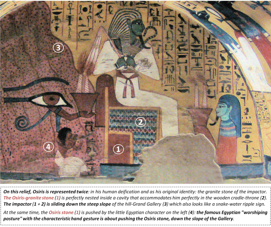 Horus Ancient Egyptian God Osiris Green Face Fertility Agriculture